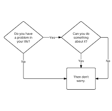 Similiar Worry Flow Chart Keywords