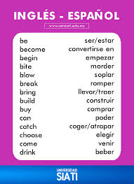 Vocabulario De Ingles Vocab English Time Spanish