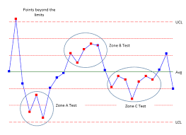 62 Judicious I Mr Control Chart In Excel