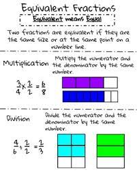 Must contain at least 4 different symbols; Equivalent Fractions Anchor Chart By Wightman S Anchor Charts Tpt