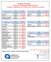 Mehmet Adli Kullanicinin Kumluca Hal Fiyatlari Panosundaki Pin 15 Ocak