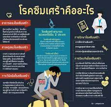 Maybe you would like to learn more about one of these? à¹‚à¸£à¸„à¸‹ à¸¡à¹€à¸¨à¸£ à¸²à¸„ à¸­à¸­à¸°à¹„à¸£