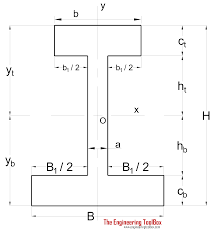 area moment of inertia typical cross sections i