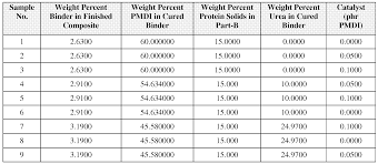 Paper Weight Conversion Online Charts Collection
