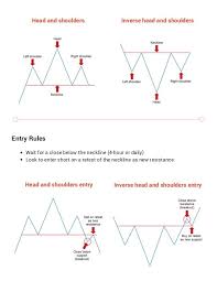 3 forex chart patterns cheat sheet learn forex trading