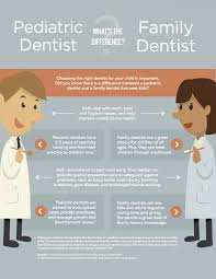 Oct 21, 2021 · dental trivia for kids is a great way to get them more involved in their dental health. Pin On Kids Infographics