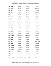 Lista De Los 100 Verbos Regulares Mas Usados En Ingles Lista De Verbos Ingles Lista De Verbos Verbos Ingles