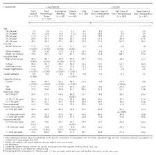 Compare Contraceptive Pills Pharma