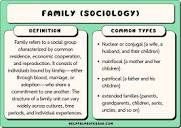 11 Types of Family in Sociology (Family Structure Examples) (2024)