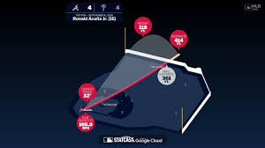 Breaking down Ronald Acuña Jr.'s home run