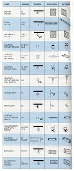 Start studying floor plan symbols. Electrical Interior Design Tips Electricity Electrical Symbols