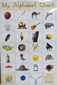 Letter, s ound, and picture chart song sheet from an acuity of 20/40 or . Warehouse Reading