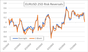 Dailyfx Blog Eur Usd Price Volatility Spikes Ahead Of Ecb