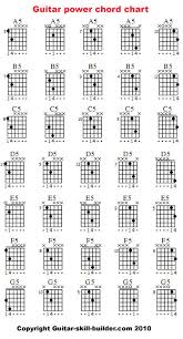 Guitar Power Chords Chart