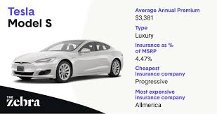 And if owners are also paying off a car loan 24/7 wall st. The 10 Most Expensive Cars To Insure In 2021 The Zebra
