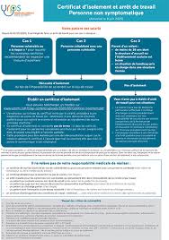 Afin d'éviter que le nouveau coronavirus ne se propage davantage, il faut agir de manière responsable si votre absence se prolonge, contactez votre médecin traitant pour avoir un certificat médical. Coronavirus Covid 19