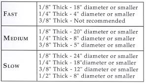 troubleshooting glass defects thermal shock cracks kilns