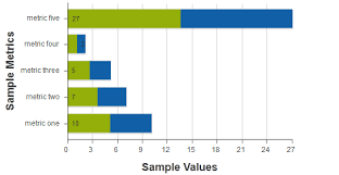 Extjs Ext Stacked Bar Chart Label Stack Overflow