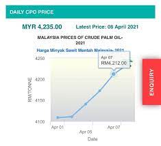 Kami juga menampilkan harga emas antam yang merupakan acuan harga emas di indonesia pada saat orang ingin menjual atau membeli emas. Kemaskini 9 Hb April 2021 Jam 5 Petang 1 Harga Minyak Sawit Mentah Msm Malaysia Pada 8 April 2021 Rm4235 00 Tan Metrik N