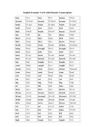 Ketua umno bahagian sungai besar, datuk seri jamal md yunos dihantar ke penjara sungai buloh selepas mahkamah menolak permohonan ikat jamin. English Irregular Verbs With Phonetic Transcription 1