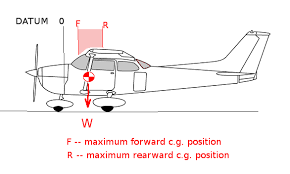 Aircraft Weight And Geometry Aerodynamics For Students