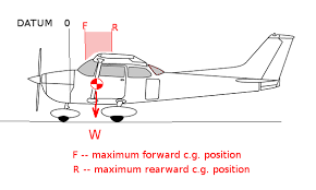 aircraft weight and geometry aerodynamics for students