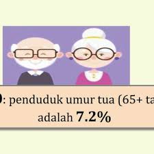 Melalui publikasi statistik penduduk lanjut usia 2018ini dapat diketahui sejauh mana potensi dan sumber daya penduduk lansia di indonesia. Statistik Jumlah Penduduk Malaysia 2018 Ialah 32 4juta Dengan Lelaki Lebih Ramai Dari Perempuan