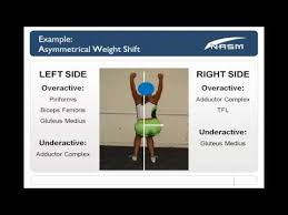 overhead squat analysis calu prf 711 module 4 eric beard