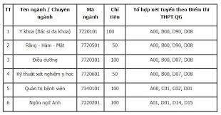 Các ngành còn sót lại đem mức sàn 18 điểm: 3 TrÆ°á»ng Ä'áº¡i Há»c Má»›i Nháº¥t Cong Bá»' Káº¿t Quáº£ Ä'iá»ƒm Chuáº©n Há»c Báº¡ NÄƒm 2021 Tin Tá»©c Má»›i Nháº¥t 24h Ä'á»c Bao Lao Ä'á»™ng Online Laodong Vn