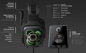 Razer Tiamat 7 1 V2 Nouveau Casque Surround 7 1 Pour Les Gamers