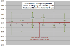 Christmas day is a full stock market holiday. U S Stock Market Returns Around Thanksgiving Cxo Advisory