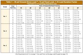 lvl ridge beam span calculator new images beam