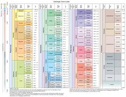 Geologic Time Periods Time Scale Facts Britannica