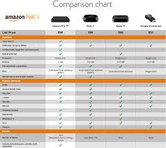 Amazon Fire Tv Reviewed Smallnetbuilder