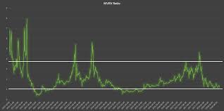 Use the social share button on our pages to engage with other. Bitcoin Market Value To Realized Value Mvrv Ratio By David Puell Medium