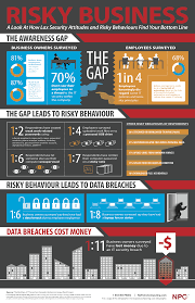 Security Awareness Cyber Security Awareness Cyber Security Networking Infographic