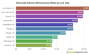 So how much is insurance for a camaro? Chevrolet Camaro Ss Insurance Rates