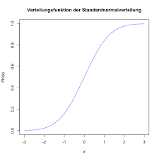 Maybe you would like to learn more about one of these? Standardnormalverteilung Statistik Welt Der Bwl