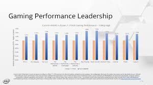 e3 intel confident it will retain gaming performance