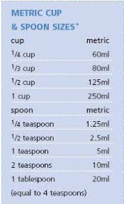 Cooking Conversion Charts Cooking Conversions Cooking Measurements Cooking Conversion Chart