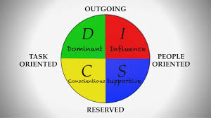 This disc profile is intended for application with christian audiences. Disc Personality Profile How Behavior Types Assessment Leads You To Success Youtube
