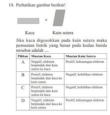 Jika mistar plastik digosok dengan kain wol, maka yang terjadi adalah… a. Kak Bantuin Jawab Yg Ini Kak Brainly Co Id