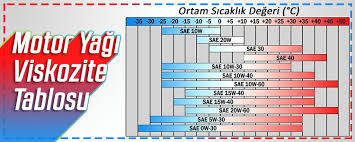 motor yatak sesi nasil kesilir kesin cozum yeni atmaca