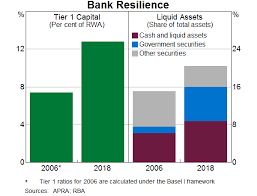 Changes In Banking Looking Back And Looking Forward Speeches Rba