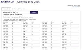 Usps Shipping Zones 4c Print Shop