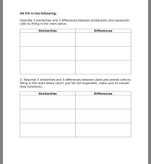 Maybe you would like to learn more about one of these? Cell Organelles Study Chart Boyoz