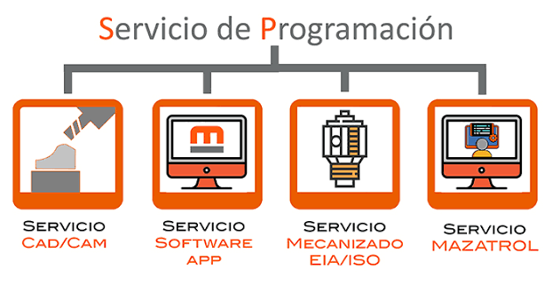 Servicio 3