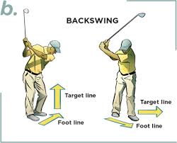 The open stance is not my invention. Swing Straight With The Right Foot Back Drill Golf Tips Magazine