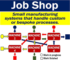 What Is A Job Shop Definition And Examples Market Business News