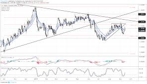 Crude Oil Prices Threaten Major Breakout How Will Usd Cad